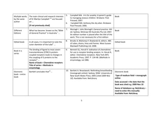 5 
Multiple works by the same author 
The main clinical and research interests of Dr Marilyn Campbell 5-6 are focused on ... 
[if not previously cited] 
5. Campbell MA. A is for anxiety: A parent’s guide to managing anxious children. Brisbane: Post Pressed; 2007. 
6. Campbell MA. Anthony the shy alien. Brisbane: Post Pressed; 2006. 
Book 
Different Editions 
What has become known as the “Bible of General Practice” in Australia 7 ... 
7. Murtagh J. John Murtagh’s General practice. 4th ed. Sydney: McGraw-Hill Australia Pty Ltd; 2007. 
An edition number is placed after the title of the work. This is not necessary for a first edition 
Book 
Edited book 
In all cases, it is important to note the outer diameter of the tube8 ... 
8. Brooks A, Mahoney P, Rowlands B, editors. ABC of tubes, drains, lines and frames. West Sussex: Blackwell Publishing Ltd; 2008. 
Edited book 
Book in a series 
The binding of ligand to most seven- transmembrane (STM) G-protein- coupled receptors leads to changes in the coupling of G proteins to the receptor9 ... 
Name of book = Chemokine receptors Title of series = Methods in enzymology 
9. Bennett GL, Horuk R. Iodination of chemokines for use in receptor binding analysis. In: Horuk R, editor. Chemokine receptors. New York (NY): Academic Press; 1997. P. 134-48. (Methods in enzymology; vol 288). 
Book 
Electronic book – entire book 
Bartlett concludes that10 ... 
10. Bartlett A. Breastwork: Rethinking breastfeeding [monograph online]. Sydney, NSW: University of New South Wales Press; 2005 [cited 2009 Nov 10]. Available from: NetLibrary 
Electronic book 
Type of medium field = monograph online 
Date accessed = the date that the book was cited e.g. 2009 Nov 10 
Name of database e.g. NetLibrary – need to enter this manually: Available from: NetLibray  