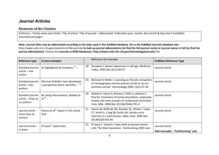 8 
Journal Articles 
Elements of the Citation 
Author(s) – Family name and initials. Title of article. Title of journal – abbreviated Publication year, month, day (month & day only if available); volume(issue):pages 
Note: Journal titles may be abbreviated according to the style used in the PubMed database. Go to the PubMed Journals database site: http://www.ncbi.nlm.nih.gov/sites/entrez?db=journals to look up journal abbreviations (to find the full journal name) or journal names in full (to find the journal abbreviation). Choose the Journals in NCBI Databases ( http://www.ncbi.nlm.nih.gov/nlmcatalog/journals) link. 
Reference type In-text examples Reference list example EndNote Reference Type 
Standard journal article – one author 
As highlighted by Snowdon,18 ... 
18. Snowdon J. Severe depression in old age. Medicine Today. 2002 Dec;3(12):40-47. 
Journal article 
Standard journal article – two authors 
McInnes & Bollen have developed a perspective which identifies ...’19 
19. McInnes D, Bollen J. Learning on the job: metaphors of choreography and the practice of sex in sex-on- premises venues. Venereology 2000; 13(1):27-36. 
Journal article 
Standard journal article – three to six authors 
By using meta-analysis, Skalsky et al 20... 
20. Skalsky K, Yahav D, Bishara J, Pitlik S, Leibovici L, Paul M. Treatment of human brucellosis: systematic review and meta-analysis of randomised controlled trials. BMJ. 2008 Mar 29;336(7646):701-4. 
Journal article 
Journal article – more than six authors 
Hanna et al21 report in this article that ... 
21. Hanna JN, McBride WJ, Brookes DL, Shield J, Taylor CT, Smith IL, Craig SB, Smith GA. Hendra virus infection in a veterinarian. Med J Aust. 2006 Nov 20;185(10):562-64. 
Journal article 
Journal article – in press 
O’Leary22 states that... 
22. O’Leary C. Vitamin C does little to prevent winter cold. The West Australian. Forthcoming 2005 June 
Journal article 
Add manually – “Forthcoming” and  