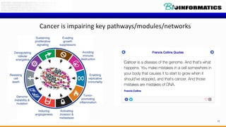 ©2016 All rights reserved
11
Cancer is impairing key pathways/modules/networks
 