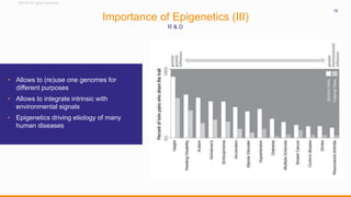 ©2016 All rights reserved
15
Importance of Epigenetics (III)
R & D
• Allows to (re)use one genomes for
different purposes
• Allows to integrate intrinsic with
environmental signals
• Epigenetics driving etiology of many
human diseases
 