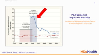©2016 All rights reserved
18
PSA Screening
Impact on Mortality
Welch HG et al. N Engl J Med 2015;373:1685-1687.
Incidence of Metastatic Prostate Cancer
at Initial Diagnosis: 1975–2012
 