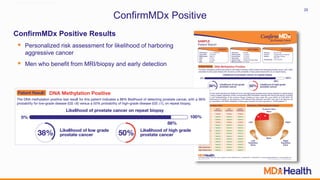 ©2016 All rights reserved
23
ConfirmMDx Positive Results
 Personalized risk assessment for likelihood of harboring
aggressive cancer
 Men who benefit from MRI/biopsy and early detection
©2016 All rights reserved
ConfirmMDx Positive
 