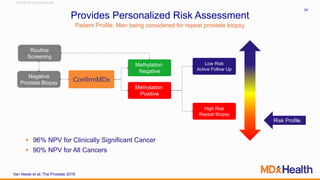 ©2016 All rights reserved
24
Methylation
Negative
Methylation
Positive
Low Risk
Active Follow Up
Negative
Prostate Biopsy
ConfirmMDx
High Risk
Repeat Biopsy
Routine
Screening
Risk Profile
Provides Personalized Risk Assessment
Patient Profile: Men being considered for repeat prostate biopsy
 96% NPV for Clinically Significant Cancer
 90% NPV for All Cancers
Van Neste et al; The Prostate 2016
 
