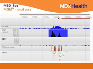MBD_Seq
MGMT = dual core
 