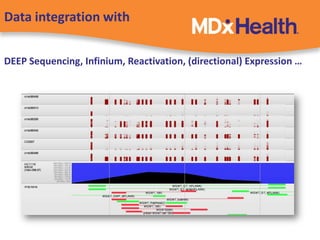 Data integration with
DEEP Sequencing, Infinium, Reactivation, (directional) Expression …
 
