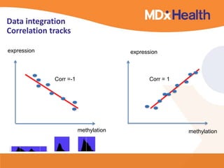 Data integration
Correlation tracks
methylation methylation
expression expression
Corr =-1 Corr = 1
 