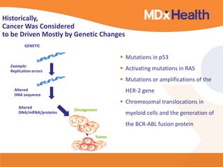 Historically,
Cancer Was Considered
to be Driven Mostly by Genetic Changes
Example:
Replication errors
GENETIC
Altered
DNA/mRNA/proteins
Altered
DNA sequence
X X
Oncogenesis
Tumor
 Mutations in p53
 Activating mutations in RAS
 Mutations or amplifications of the
HER-2 gene
 Chromosomal translocations in
myeloid cells and the generation of
the BCR-ABL fusion protein
 