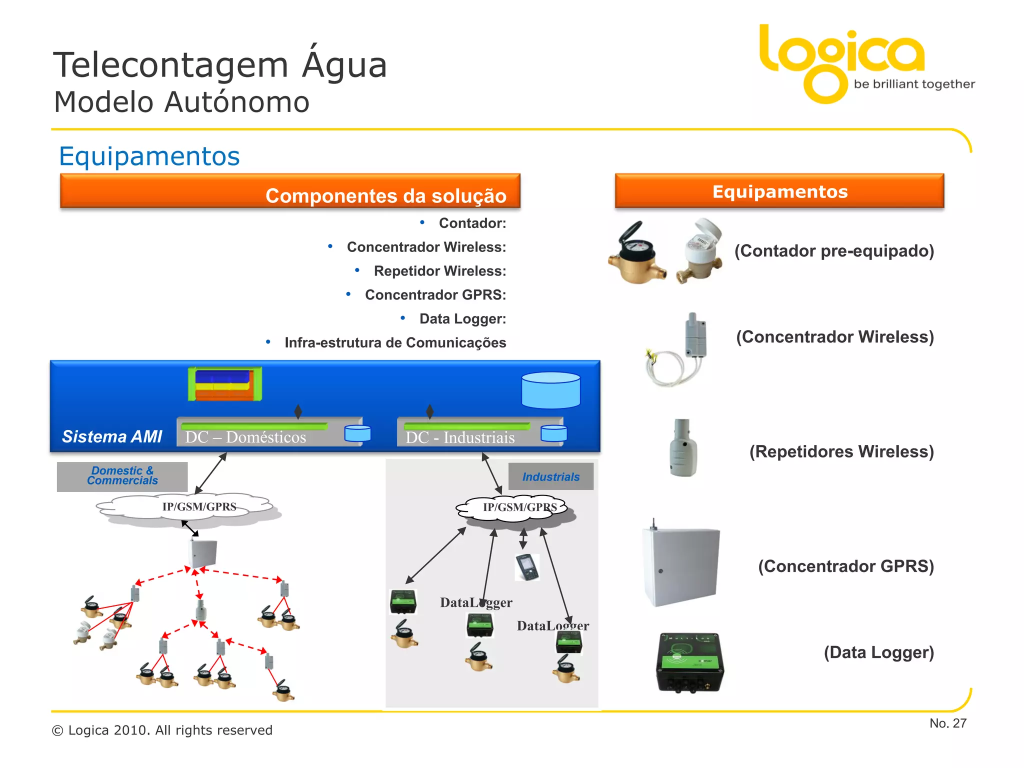 Telecontagem Água
Modelo Autónomo
 Equipamentos
                                 Componentes da solução                              Equipamentos
                                                      • Contador:
                                         • Concentrador Wireless:                     (Contador pre-equipado)
                                            • Repetidor Wireless:
                                           • Concentrador GPRS:
                                                 • Data Logger:
                                 • Infra-estrutura de Comunicações                     (Concentrador Wireless)




 Sistema AMI          DC – Domésticos               DC - Industriais
                                                                                        (Repetidores Wireless)
      Domestic &
     Commercials                                                       Industrials

                   IP/GSM/GPRS                                 IP/GSM/GPRS




                                                                                         (Concentrador GPRS)

                                                         DataLogger
                                                                       DataLogger
                                                                                                 (Data Logger)



                                                                                                             No. 27
© Logica 2010. All rights reserved
 