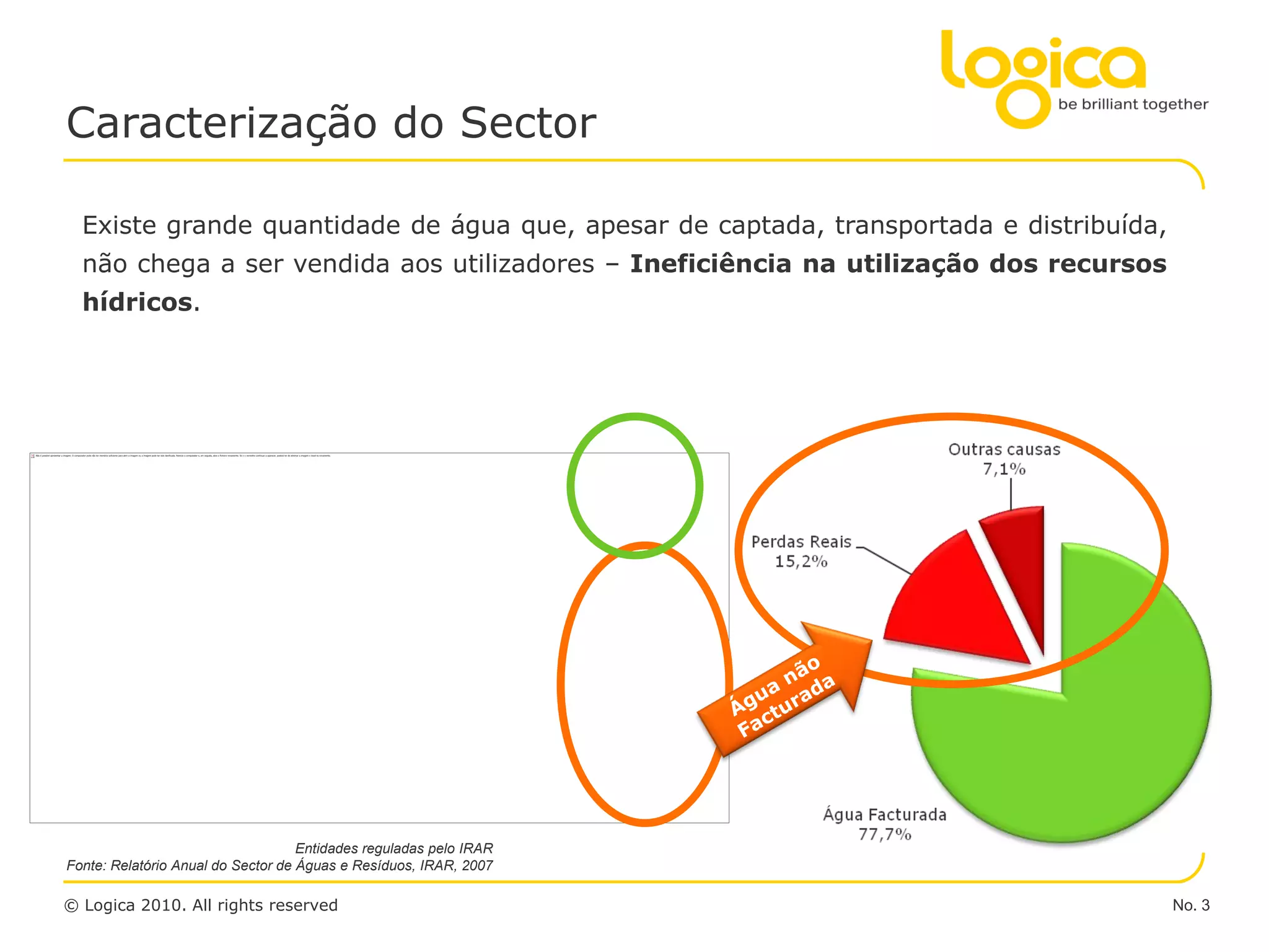 Caracterização do Sector

  Existe grande quantidade de água que, apesar de captada, transportada e distribuída,
  não chega a ser vendida aos utilizadores – Ineficiência na utilização dos recursos
  hídricos.




                                    Entidades reguladas pelo IRAR
Fonte: Relatório Anual do Sector de Águas e Resíduos, IRAR, 2007

© Logica 2010. All rights reserved                                                       No. 3
 