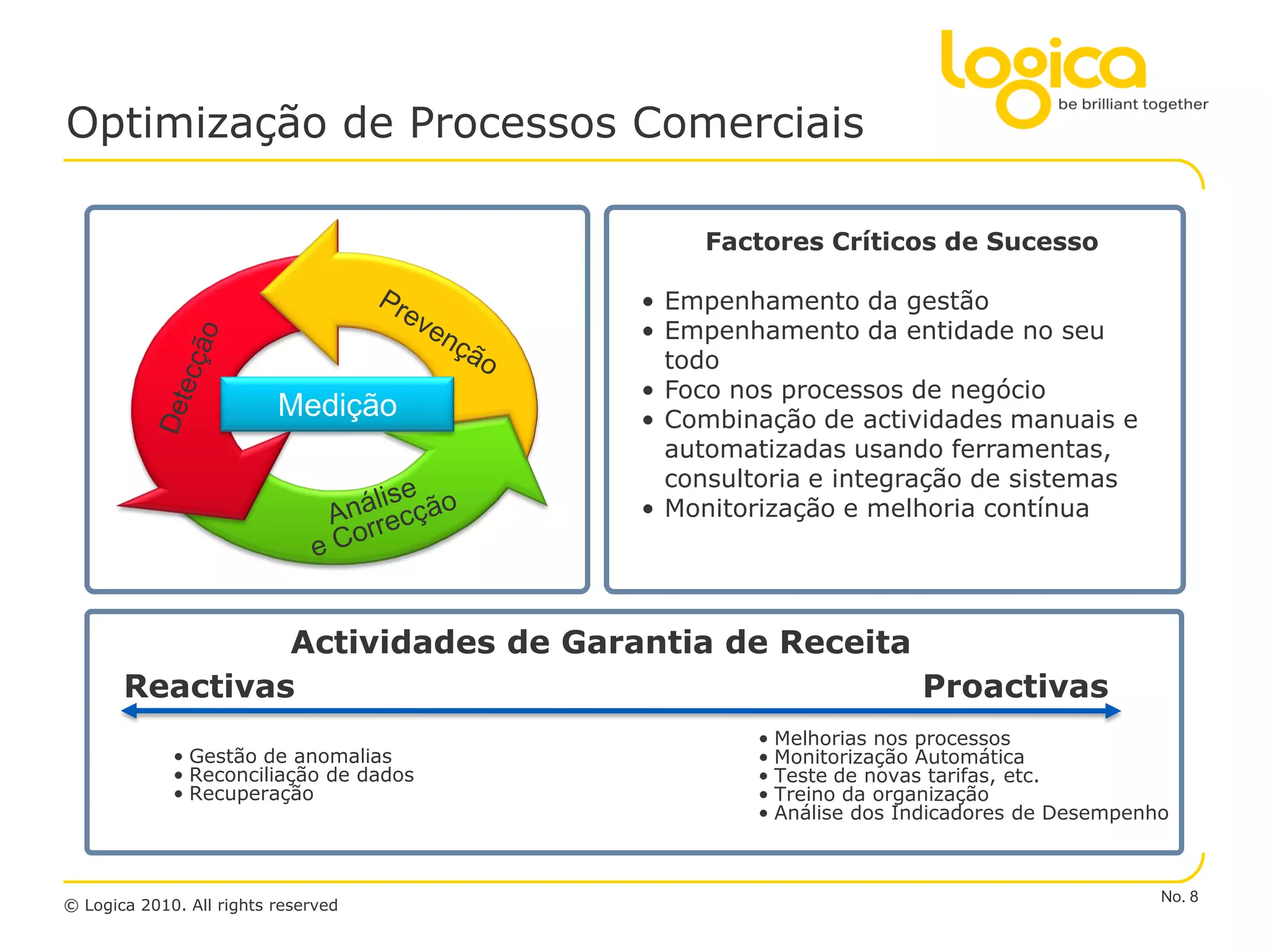 Optimização de Processos Comerciais

                                            Factores Críticos de Sucesso

                                        • Empenhamento da gestão
                                        • Empenhamento da entidade no seu
                                          todo
                                        • Foco nos processos de negócio
                          Medição       • Combinação de actividades manuais e
                                          automatizadas usando ferramentas,
                                          consultoria e integração de sistemas
                                        • Monitorização e melhoria contínua




                Actividades de Garantia de Receita
       Reactivas                                   Proactivas
                                                • Melhorias nos processos
             • Gestão de anomalias              • Monitorização Automática
             • Reconciliação de dados           • Teste de novas tarifas, etc.
             • Recuperação                      • Treino da organização
                                                • Análise dos Indicadores de Desempenho



                                                                                      No. 8
© Logica 2010. All rights reserved
 