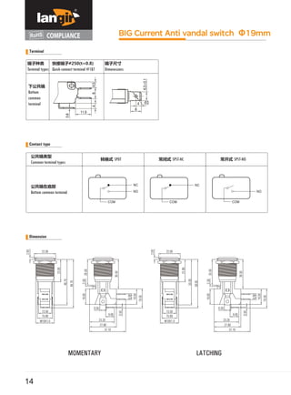 22.00 22.00
6.50 6.50
13.50 13.50
15.60 9.00 15.60 9.00
M19X1.0 23.20 M19X1.0 23.20
27.80 27.80
37.10 37.10
2.00
23.00
46.70
49.70
16.002.50
26.50
30.50
0.50
6.00
16.00
19.50
2.00
31.80
55.50
58.50
16.002.50
35.50
38.50
0.50
6.00
16.00
19.50
BIG Current Anti vandal switch Φ19mm
Terminal
快接端子#250(t=0.8)
Quick-connect terminal #187
Contact type
公共端类型
Common terminal types
转换式 SPDT 常闭式 SPST-NC 常开式 SPST-NO
公共端在底部
Bottom common terminal
Dimension
MOMENTARY LATCHING
14
端子种类
Terminal types
端子尺寸
Dimenesions
下公共端
Bottom
common
terminal
 