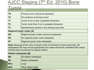 Primary tumor (T)
TX           Primary tumor cannot be assessed
T0           No evidence of primary tumor
T1           Tumor 8 cm or less in greatest dimension
T2           Tumor more than 8 cm in greatest dimension
T3           Discontinuous tumors in the primary bone site
Regional lymph nodes (N)
NX           Regional lymph nodes cannot be assessed
N0           No regional lymph node metastasis
N1           Regional lymph node metastasis
Note: Because of the rarity of lymph node involvement in bone sarcomas, the
designation NX may not be appropriate and cases should be considered N0 unless
clinical node involvement is clearly evident.
Distant metastasis (M)
M0           No distant metastasis
M1           Distant metastasis
M1a          Lung
M1b          Other distant sites
 