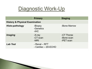 Primary               Staging
History & Physical Examination
Histo-pathology         -Biopsy               -Bone Marrow
                        -Genetics
                        -IHC
Imaging                 -X-ray                -CT Thorax
                        -CT scan              -Bone scan
                        -MRI                  -PET scan
Lab Test                - Renal – RFT
                        - Cardiac – 2D-ECHO
 