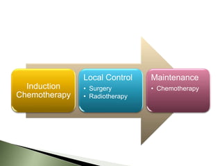 Local Control    Maintenance
  Induction    • Surgery        • Chemotherapy
Chemotherapy   • Radiotherapy
 