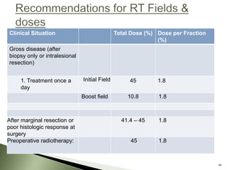 Clinical Situation                             Total Dose (%) Dose per Fraction
                                                              (%)
Gross disease (after
biopsy only or intralesional
resection)


     1. Treatment once a       Initial Field        45        1.8
     day
                               Boost field         10.8       1.8



After marginal resection or                      41.4 – 45    1.8
poor histologic response at
surgery
Preoperative radiotherapy:                          45        1.8



                                                                                  49
 