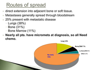    direct extension into adjacent bone or soft tissue.
   Metastases generally spread through bloodstream
   25% present with metastatic disease
    ◦ Lungs (38%)
    ◦ Bone (31%)
    ◦ Bone Marrow (11%)
   Nearly all pts. have micromets at diagnosis, so all Need
    chemo.
                                          Lung 13%

                                                     Bone/BM 7 %

                                                         Lu+Bone/BM 4 %
                                                           Other 1 %
                                No mets
                                75%
 