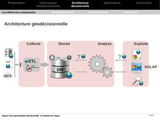Présentation                    Informatique                 Architecture          Applications             Conclusion
                                   GéoDécisionnelle               décisionnelle

Les différentes composantes                        Paradigme SOLAP           Cube de données           Modélisation




  Architecture géodécisionnelle



                        Collecte                         Stocke                     Analyse                    Exploite




                                                                                                                      SOLAP




Apport de la géomatique décisionnelle à l'analyse du risque                                                               10/21
 