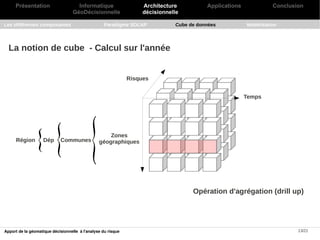 Présentation                    Informatique                  Architecture          Applications             Conclusion
                                   GéoDécisionnelle                décisionnelle

Les différentes composantes                        Paradigme SOLAP            Cube de données           Modélisation




  La notion de cube - Calcul sur l'année


                                                              Risques


                                                                                                        Temps




                                                    Zones
      Région        Dép     Communes            géographiques




                                                                                    Opération d'agrégation (drill up)




Apport de la géomatique décisionnelle à l'analyse du risque                                                               13/21
 