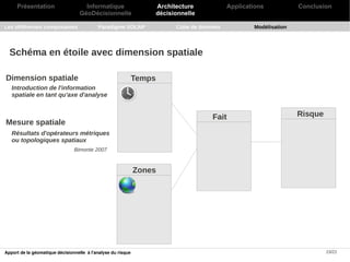 Présentation                    Informatique                     Architecture            Applications           Conclusion
                                   GéoDécisionnelle                   décisionnelle

Les différentes composantes                Paradigme SOLAP                  Cube de données           Modélisation




  Schéma en étoile avec dimension spatiale

Dimension spatiale                                            Temps
   Introduction de l'information
   spatiale en tant qu'axe d'analyse


                                                                                        Fait                         Risque
Mesure spatiale
   Résultats d'opérateurs métriques
   ou topologiques spatiaux
                                Bimonte 2007



                                                              Zones




Apport de la géomatique décisionnelle à l'analyse du risque                                                                   15/21
 
