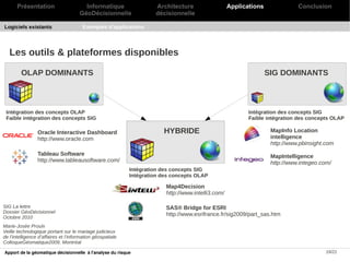 Présentation                     Informatique                 Architecture                   Applications              Conclusion
                                      GéoDécisionnelle               décisionnelle

Logiciels existants                    Exemples d'applications




   Les outils & plateformes disponibles

         OLAP DOMINANTS                                                                                            SIG DOMINANTS
                                                                                                                   OLAP DOMINANTS



 Intégration des concepts OLAP                                                                             Intégration des concepts SIG
 Faible intégration des concepts SIG                                                                       Faible intégration des concepts OLAP

                 Oracle Interactive Dashboard                    OLAPHYBRIDE
                                                                      DOMINANTS                                     MapInfo Location
                 http://www.oracle.com                                                                              intelligence
                                                                                                                    http://www.pbinsight.com
                 Tableau Software                                                                                   MapIntelligence
                 http://www.tableausoftware.com/                                                                    http://www.integeo.com/
                                                            Intégration des concepts SIG
                                                            Intégration des concepts OLAP

                                                                         Map4Decision
                                                                         http://www.intelli3.com/

SIG La lettre                                                            SAS® Bridge for ESRI
Dossier GéoDécisionnel
                                                                         http://www.esrifrance.fr/sig2009/part_sas.htm
Octobre 2010
Marie-Josée Proulx
Veille technologique portant sur le mariage judicieux
de l’intelligence d’affaires et l’information géospatiale
ColloqueGéomatique2009, Montréal

Apport de la géomatique décisionnelle à l'analyse du risque                                                                              16/21
 