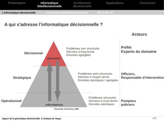 Présentation                    Informatique                   Architecture            Applications            Conclusion
                                   GéoDécisionnelle                 décisionnelle

L'informatique décisionnelle               Le concept d'entrepôts de données         SIG & SOLAP




  A qui s'adresse l'informatique décisionnelle ?

                                                                                                              Acteurs


                                                              Problèmes non structurés                  Préfet
                      Décisionnel                             Décision à long terme                     Experts du domaine
                                                              Données agrégées
                                            décisions




                                                                         Problèmes semi structurés    Officiers,
          Stratégique                                                    Décision à moyen terme       Responsable d'intervention
                                                                         Données atomiques / agrégées




                                                                               Problèmes structurés
Opérationnel                                                                   Décision à court terme   Pompiers
                                           informations                        Données atomiques        policiers
                                                   Pyramide d'anthony 1965



Apport de la géomatique décisionnelle à l'analyse du risque                                                                 6/21
 