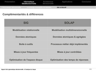Présentation                    Informatique               Architecture             Applications        Conclusion
                                   GéoDécisionnelle             décisionnelle

L'informatique décisionnelle               Le concept d'entrepôts de données       SIG & SOLAP




  Complémentarités & différences


                                     SIG                                                   SOLAP

                   Modélisation relationnelle                                  Modélisation multidimensionnelle


                        Données atomiques                                      Données atomiques & agrégées


                              Boite à outils                               Processus métier déjà implémentés


                     Mises à jour fréquentes                                       Mises à jour contrôlées


             Optimisation de l'espace disque                              Optimisation des temps de réponses



Apport de la géomatique décisionnelle à l'analyse du risque                                                          9/21
 