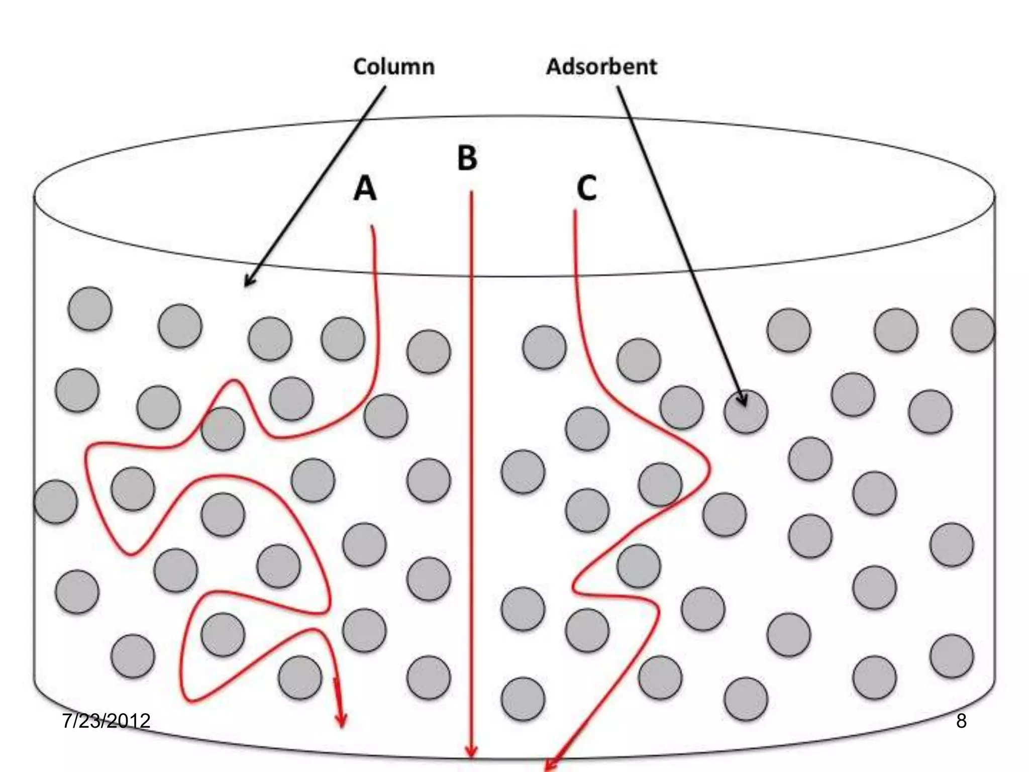 …




7/23/2012       8
 