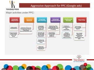 Major activities under SMO:
Integrated Approach for Social Media
 