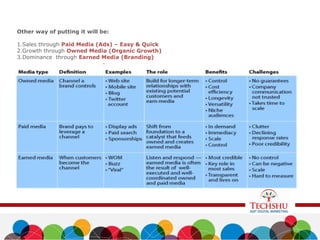 Other way of putting it will be:
1.Sales through Paid Media (Ads) – Easy & Quick
2.Growth through Owned Media (Organic Growth)
3.Dominance through Earned Media (Branding)
 