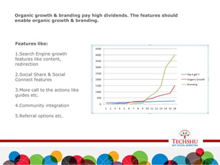 Organic growth & branding pay high dividends. The features should
enable organic growth & branding.
Features like:
1.Search Engine growth
features like content,
redirection
2.Social Share & Social
Connect features
3.More call to the actions like
guides etc.
4.Community integration
5.Referral options etc.
 