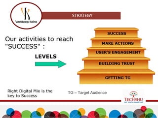 Our activities to reach
"SUCCESS" :
LEVELS
Right Digital Mix is the
key to Success
TG – Target Audience
 