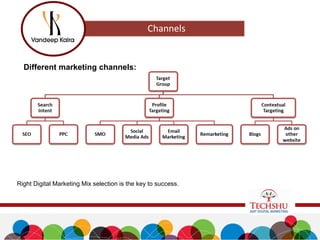No of pages and high quality backlinks are great influencers for search engine
rankings. All of the competitors are creating good #no of content.
Different marketing channels:
Right Digital Marketing Mix selection is the key to success.
 