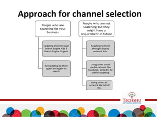 Approach for channel selection
 