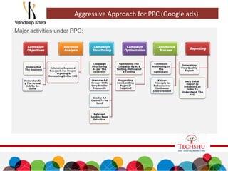 Major activities under PPC:
Aggressive Approach for PPC (Google ads)
 