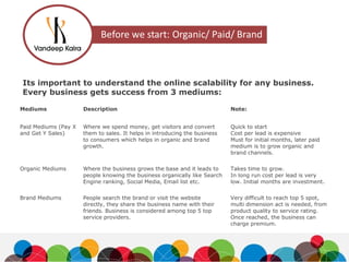Its important to understand the online scalability for any business.
Every business gets success from 3 mediums:
Mediums Description Note:
Paid Mediums (Pay X
and Get Y Sales)
Where we spend money, get visitors and convert
them to sales. It helps in introducing the business
to consumers which helps in organic and brand
growth.
Quick to start
Cost per lead is expensive
Must for initial months, later paid
medium is to grow organic and
brand channels.
Organic Mediums Where the business grows the base and it leads to
people knowing the business organically like Search
Engine ranking, Social Media, Email list etc.
Takes time to grow.
In long run cost per lead is very
low. Initial months are investment.
Brand Mediums People search the brand or visit the website
directly, they share the business name with their
friends. Business is considered among top 5 top
service providers.
Very difficult to reach top 5 spot,
multi dimension act is needed, from
product quality to service rating.
Once reached, the business can
charge premium.
 