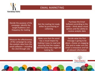 EMAIL MARKETING
 