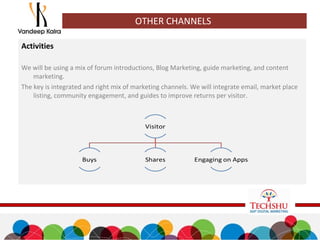 Activities
We will be using a mix of forum introductions, Blog Marketing, guide marketing, and content
marketing.
The key is integrated and right mix of marketing channels. We will integrate email, market place
listing, community engagement, and guides to improve returns per visitor.
OTHER CHANNELS
 
