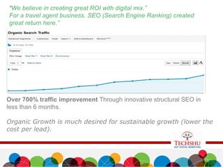 Over 700% traffic improvement Through innovative structural SEO in
less than 6 months.
Organic Growth is much desired for sustainable growth (lower the
cost per lead).
“We believe in creating great ROI with digital mix.”
For a travel agent business. SEO (Search Engine Ranking) created
great return here.”
 