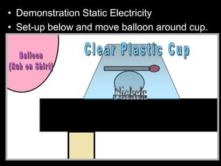 • Demonstration Static Electricity
• Set-up below and move balloon around cup.
 