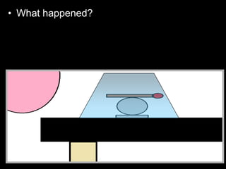 • What happened? Balloon gained electrons
from rubbing (
 