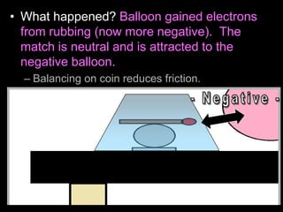 • What happened? Balloon gained electrons
from rubbing (now more negative). The
match is neutral and is attracted to the
negative balloon.
– Balancing on coin reduces friction.
 