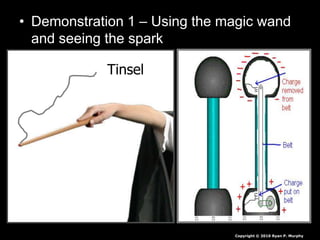 • Demonstration 1 – Using the magic wand
and seeing the spark
Copyright © 2010 Ryan P. Murphy
Tinsel
 