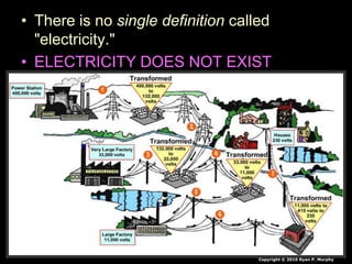 • There is no single definition called
"electricity."
• ELECTRICITY DOES NOT EXIST
Copyright © 2010 Ryan P. Murphy
 