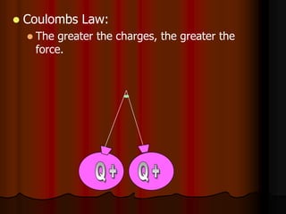  Coulombs Law:
 The greater the charges, the greater the
force.
 