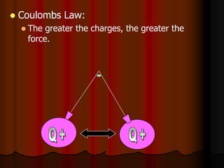  Coulombs Law:
 The greater the charges, the greater the
force.
 