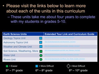 • Please visit the links below to learn more
about each of the units in this curriculum
– These units take me about four years to complete
with my students in grades 5-10.
Earth Science Units Extended Tour Link and Curriculum Guide
Geology Topics Unit http://sciencepowerpoint.com/Geology_Unit.html
Astronomy Topics Unit http://sciencepowerpoint.com/Astronomy_Unit.html
Weather and Climate Unit http://sciencepowerpoint.com/Weather_Climate_Unit.html
Soil Science, Weathering, More http://sciencepowerpoint.com/Soil_and_Glaciers_Unit.html
Water Unit http://sciencepowerpoint.com/Water_Molecule_Unit.html
Rivers Unit http://sciencepowerpoint.com/River_and_Water_Quality_Unit.html
= Easier = More Difficult = Most Difficult
5th – 7th grade 6th – 8th grade 8th – 10th grade
 