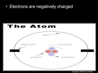 • Electrons are negatively charged
Copyright © 2010 Ryan P. Murphy
 