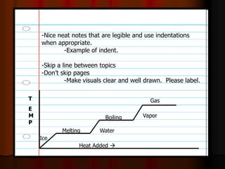 -Nice neat notes that are legible and use indentations
when appropriate.
-Example of indent.
-Skip a line between topics
-Don’t skip pages
-Make visuals clear and well drawn. Please label.
Ice
Melting Water
Boiling Vapor
GasT
E
M
P
Heat Added 
 