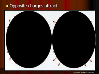  Opposite charges attract.
Copyright © 2010 Ryan P. Murphy
 