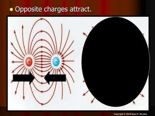  Opposite charges attract.
Copyright © 2010 Ryan P. Murphy
 